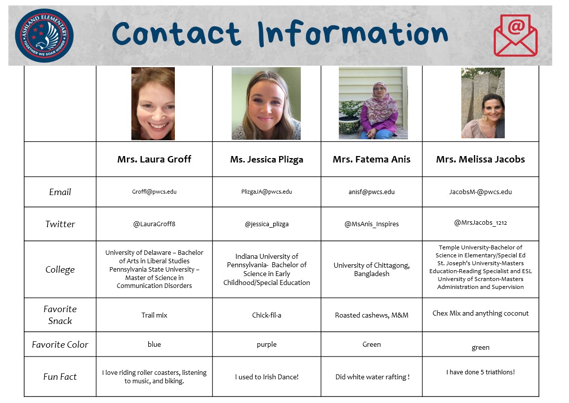 SPED-Teachers-Contact-Chart-1-2022.jpg