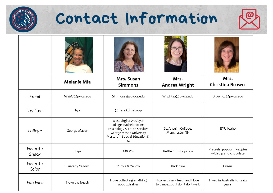 SPED-Teachers-Contact-Chart-2-2022.jpg